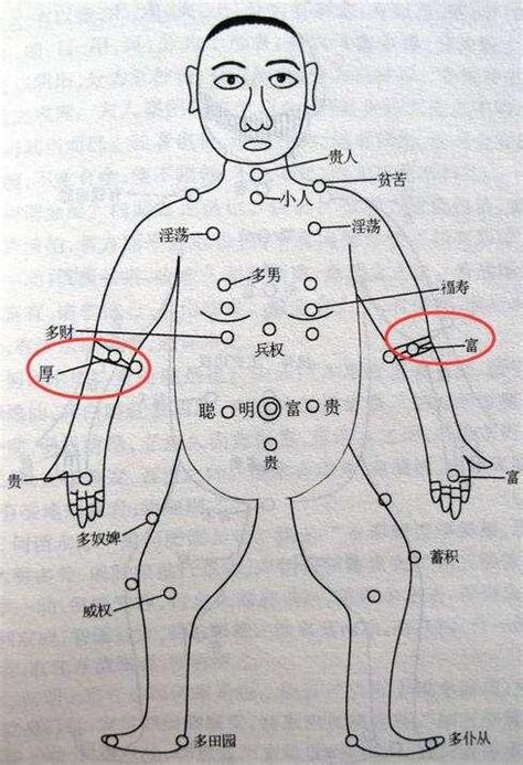 左手臂外側有痣女|手臂痣相圖解，來看看，你手臂上的痣代表什麼含義！。